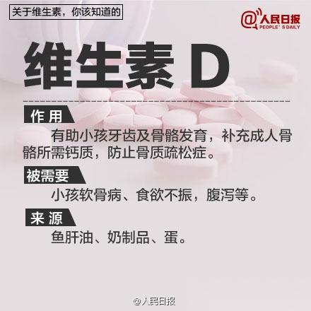 【你真的了解维生素吗？】在亚健康、重生活品质的影响下，补维生素成了很多人每天的必修课。“补维生素就是吃水果、蔬菜”、“补点维生素总没坏处”，是真的吗？维生素A、C、E……各种维生素都有什么功能？缺乏维生素，人体会有哪些表现？维生素C能治感冒吗？关于维生素的真相