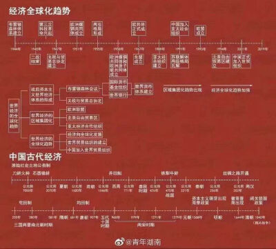 历史进程