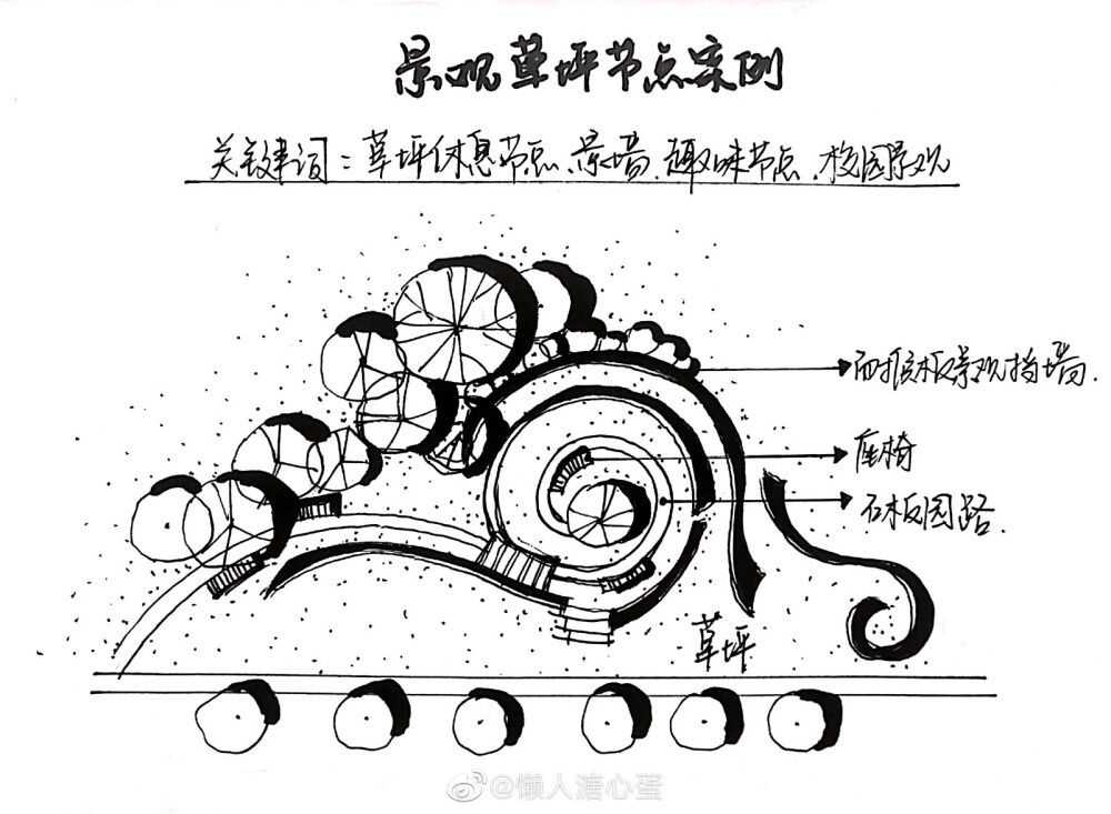 节点