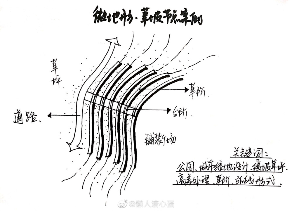 节点