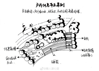 节点