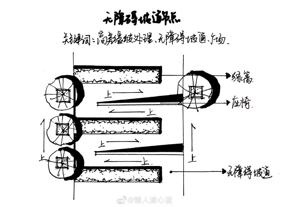 节点