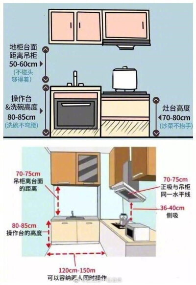 装修家具合适的尺寸
那些想要的家的样子！