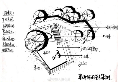 景观节点手绘平面图，来源于微博见水印，侵删歉