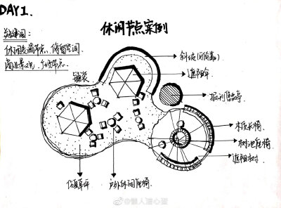 景观节点手绘平面图，来源于微博见水印，侵删歉