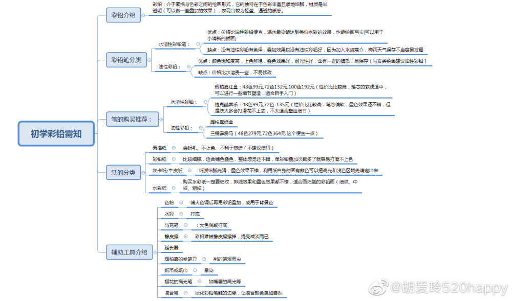 彩铅技巧