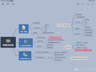 求职简历