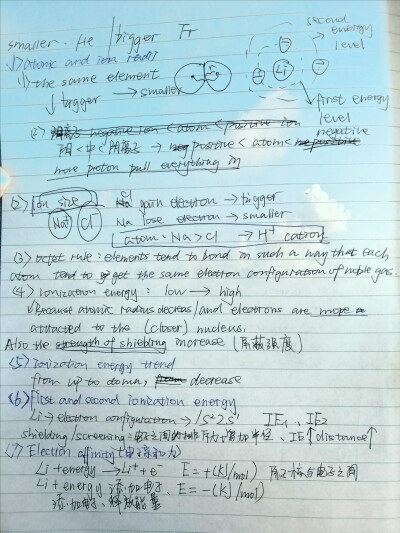 Alevel chemistry学习笔记