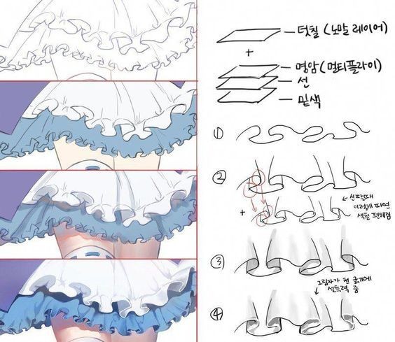 画画 素体 衣褶教程