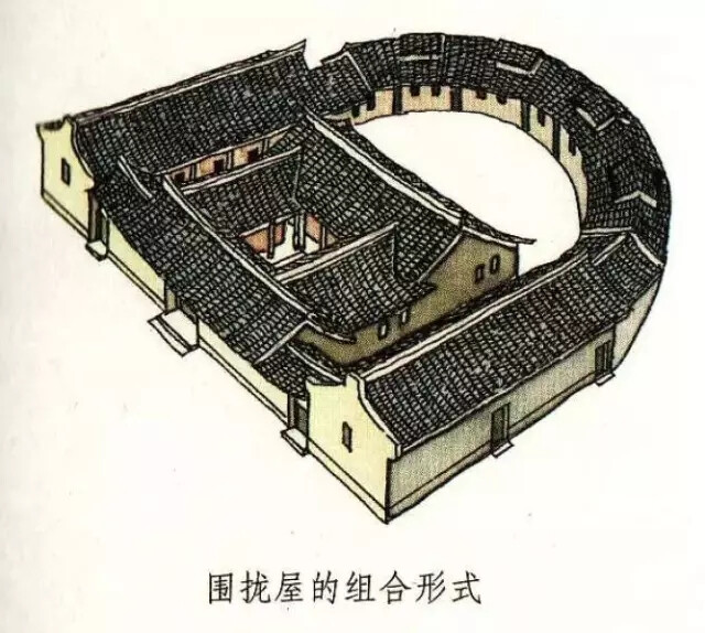 围拢屋的组合形式