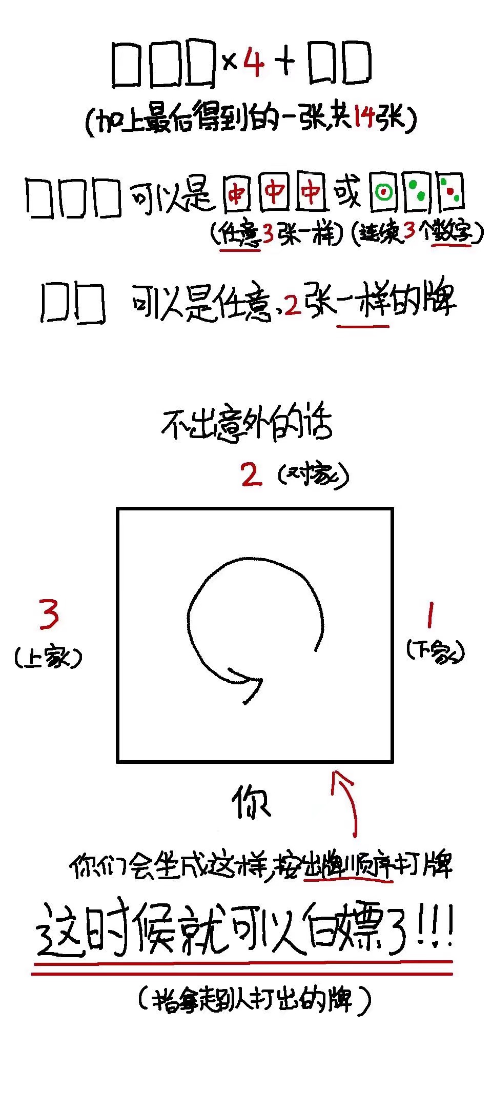 打麻将教程✓