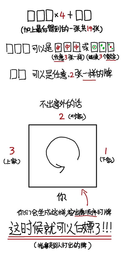 打麻将教程✓