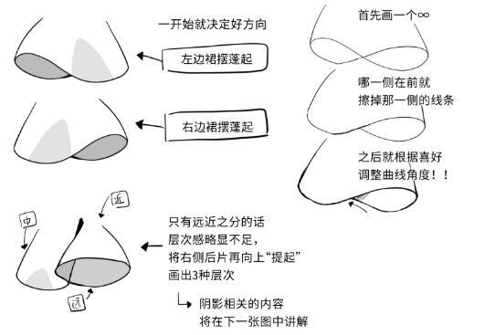 【4+网课知识分享】天气热了~我们不学习一下画短裙、热裤、大白腿？那夏天还有什么意义？【自学辅导群：878 603 361，送7000多张人体参考，每周布置小练习/免费辅导】#名动漫##绘画##插画##壁纸##板绘##作品赏析##美图##作品欣赏##绘画学习#