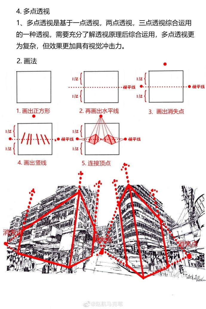 透视教学