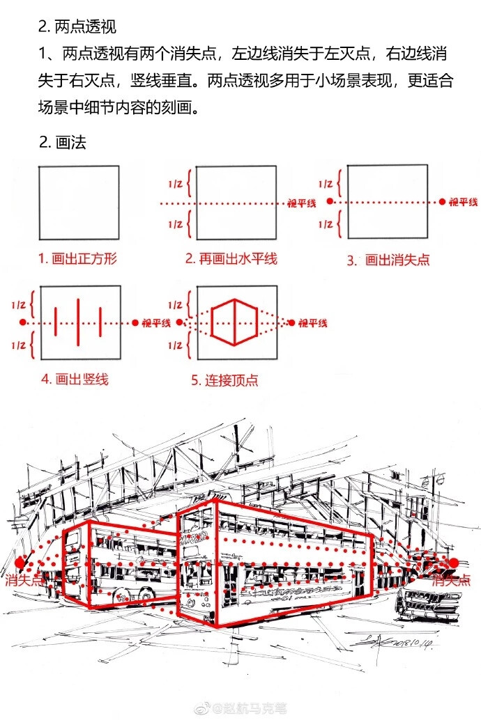 透视教学