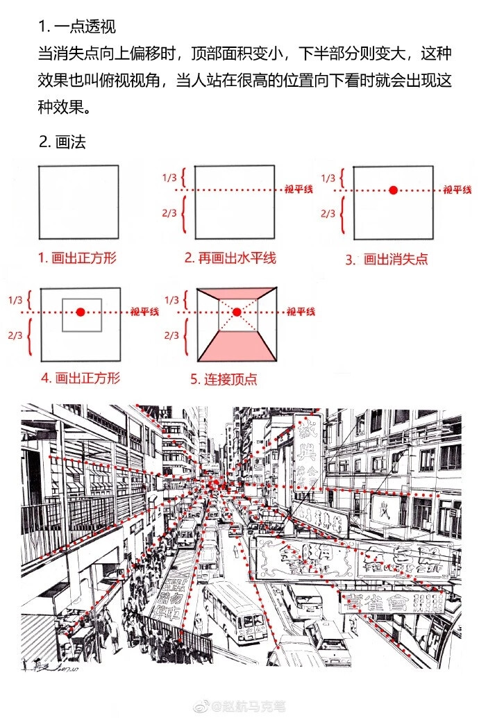 透视教学