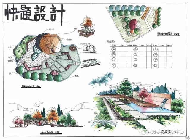 四方手绘考研培训园林快题学员作品