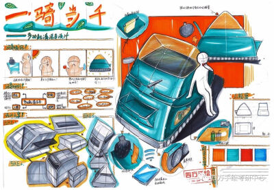 四方手绘考研培训工业设计快题学员作品