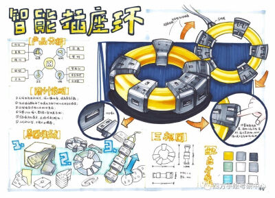 四方手绘考研培训工业设计快题学员作品