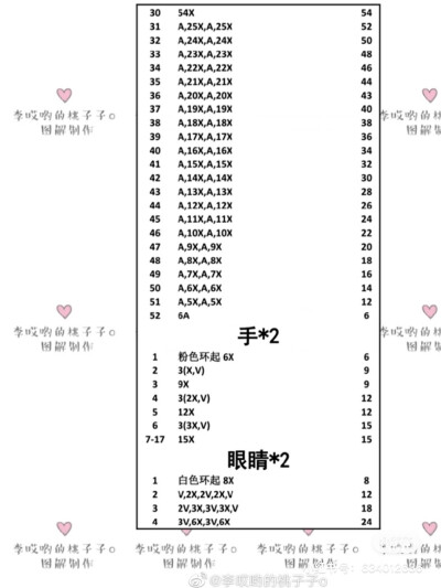 海绵宝宝挂件图解