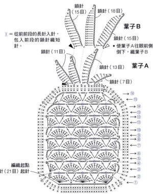 钩针图解