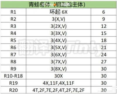 搞怪青蛙钥匙包