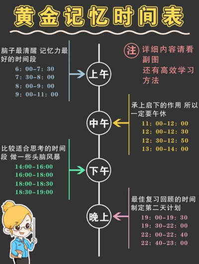 如何支配时间+康奈尔笔记法/符号记录法
不要在最安逸的年纪辜负了最好的自己。