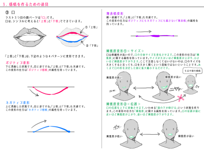 各种表情描绘方法 绘画教程 讲座 生肉