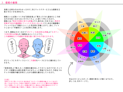 各种表情描绘方法 绘画教程 讲座 生肉