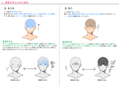 各种表情描绘方法 绘画教程 讲座 生肉