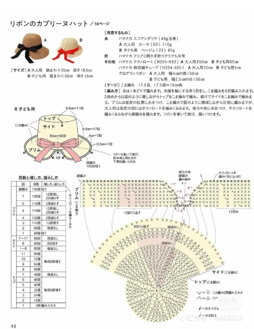 帽子图解