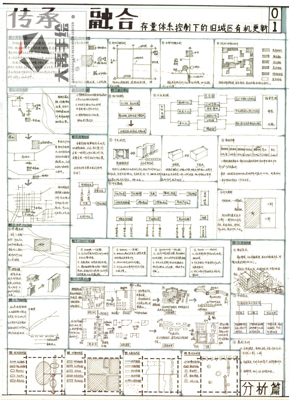 旧城更新规划设计--大禹手绘规划快题优秀作品欣赏