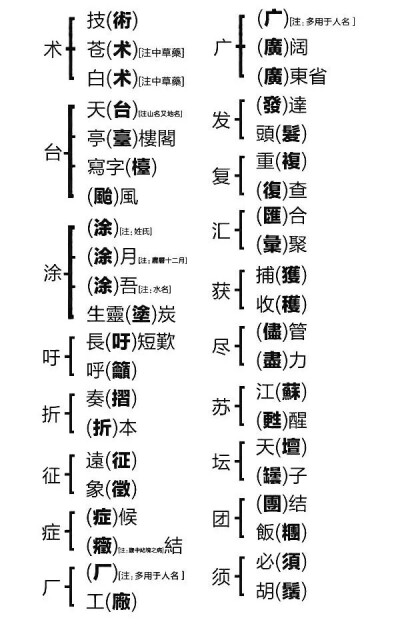 繁体