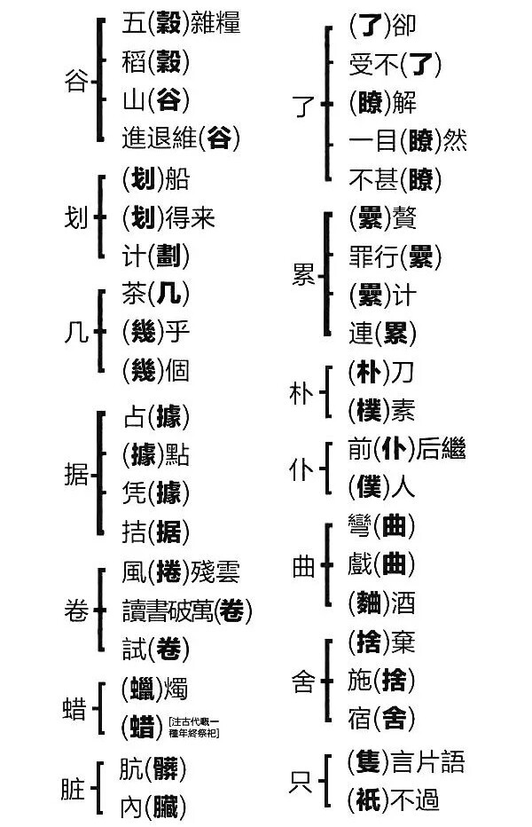 繁体