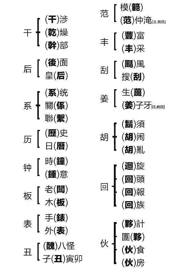 繁体