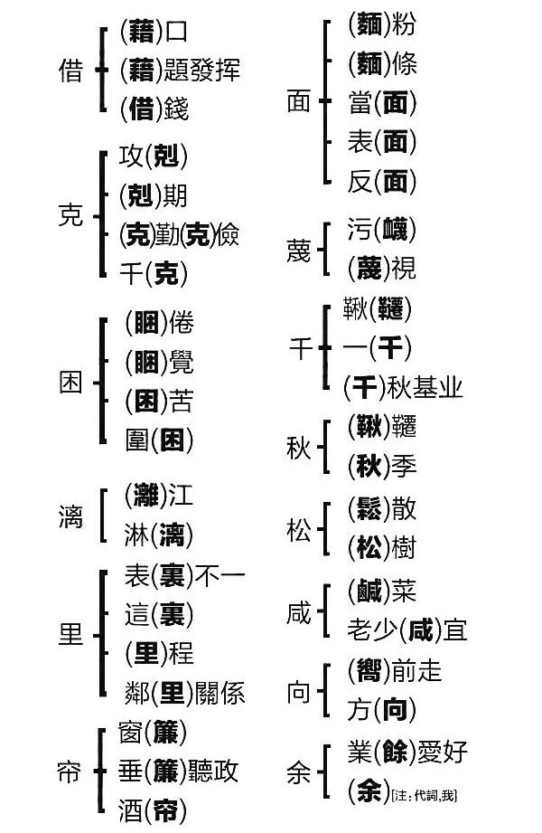 繁体