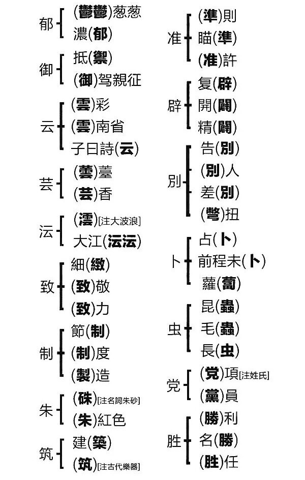 繁体