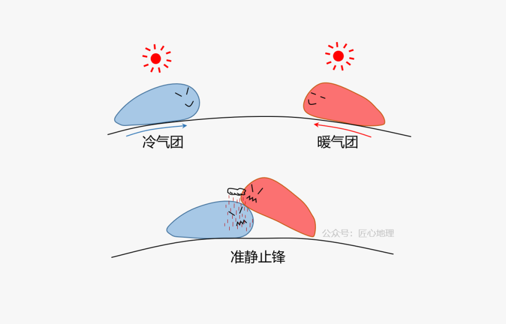 锋面系统