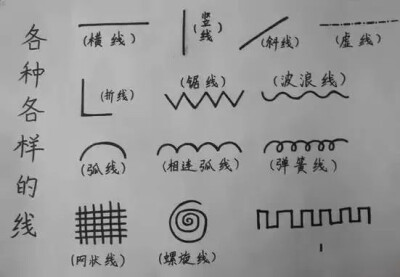 线描是运用线的轻重、浓淡、粗细、虚实、长短等笔法表现物象的体积、形态、质感、量感、运动感的一种方法。大家一开始练习的时候可以多临摹临摹，找一些自己喜欢的照片，对着照片画?；氖焙蛞喙鄄旃鄄?，只有心里…