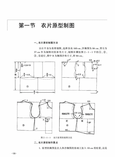 裁剪省制图