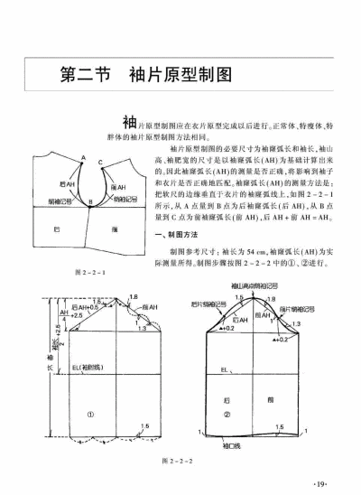 裁剪省制图