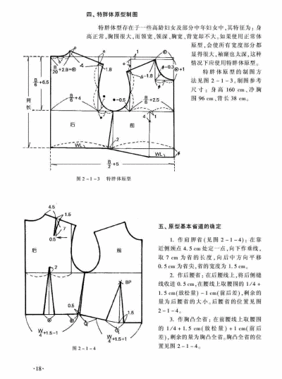 裁剪省制图