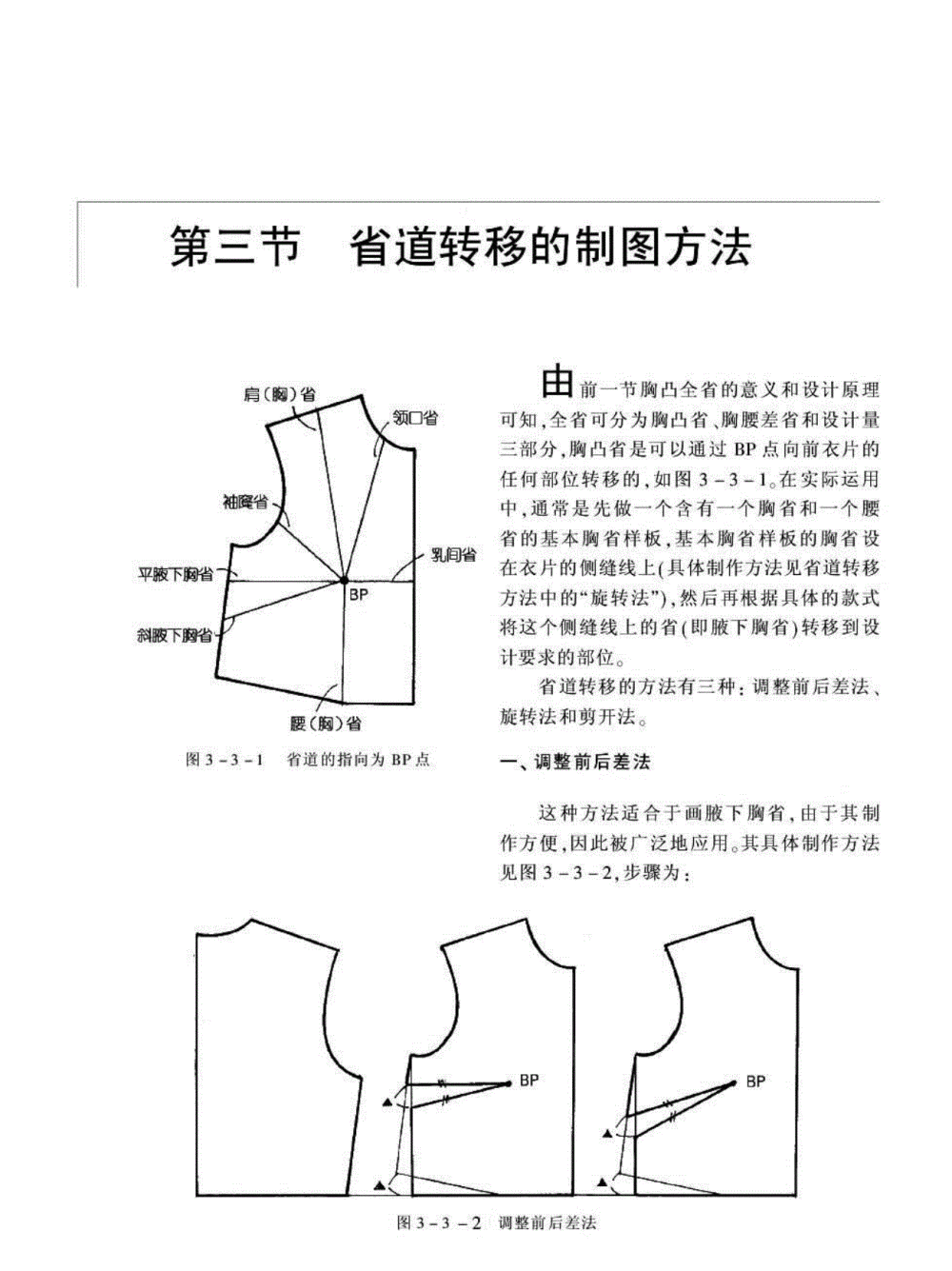 裁剪省制图