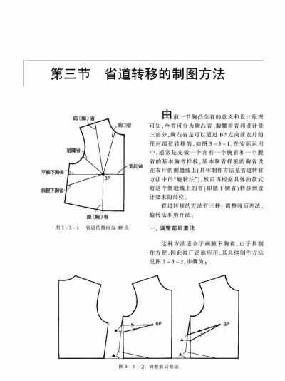 裁剪省制图