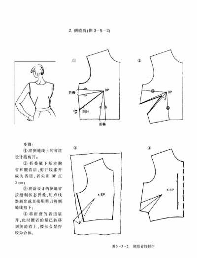 裁剪省制图