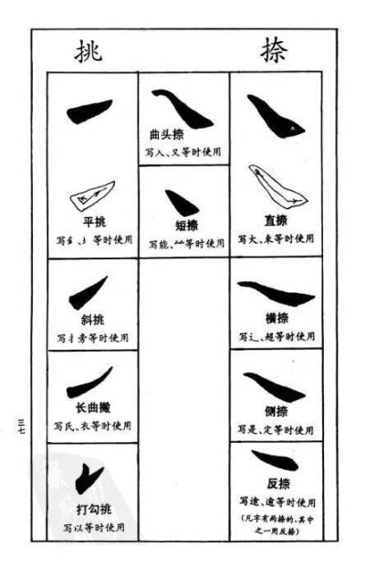 赵孟頫笔划