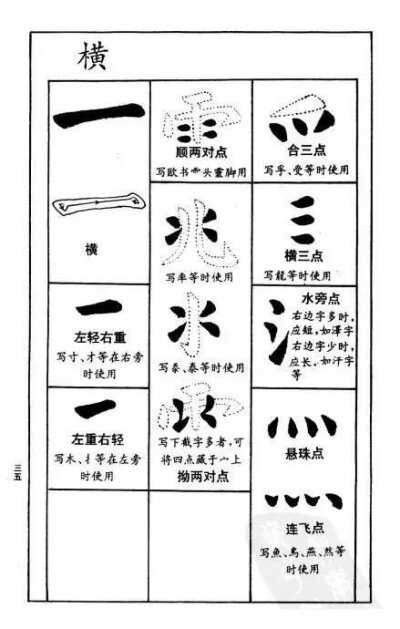 赵孟頫笔划