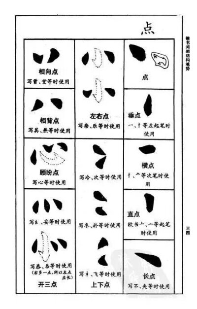 赵孟頫笔划