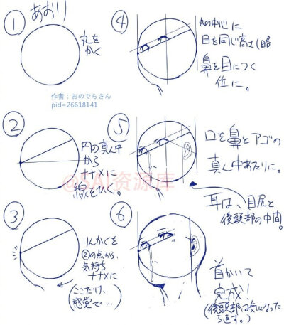 动漫五官