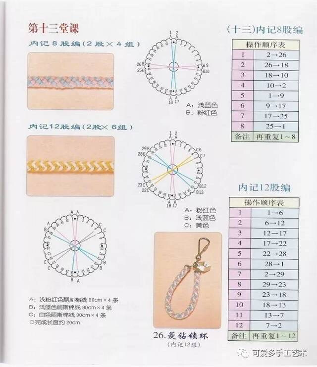 盘编器教程